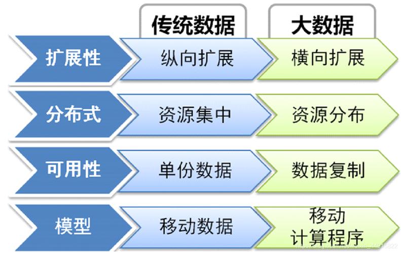 大数据与传统数据处理，如何优化传统周期调度策略？插图4