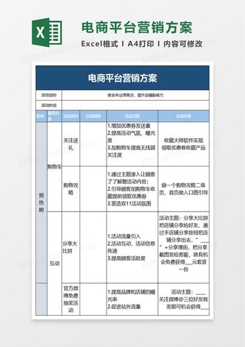 如何有效设置电子商务营销策略以提升在线销售业绩？插图4