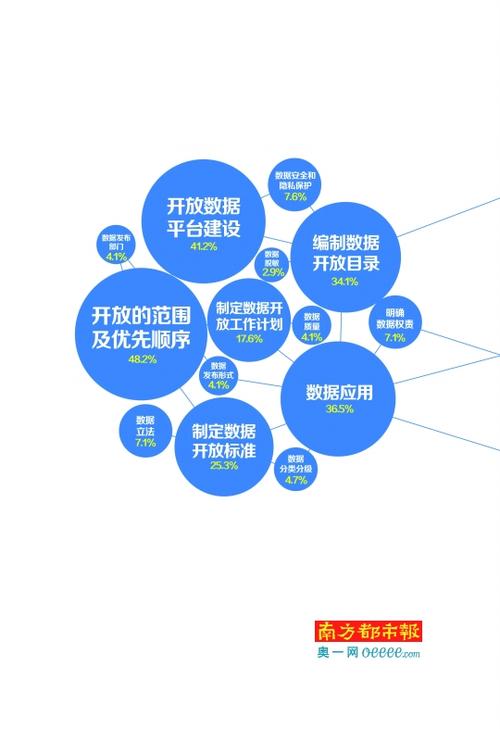 如何理解并应用大数据在现代社会中的作用？插图4