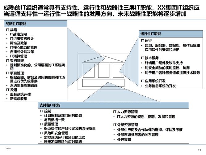 如何利用大数据架构优化大企业IT治理？插图2