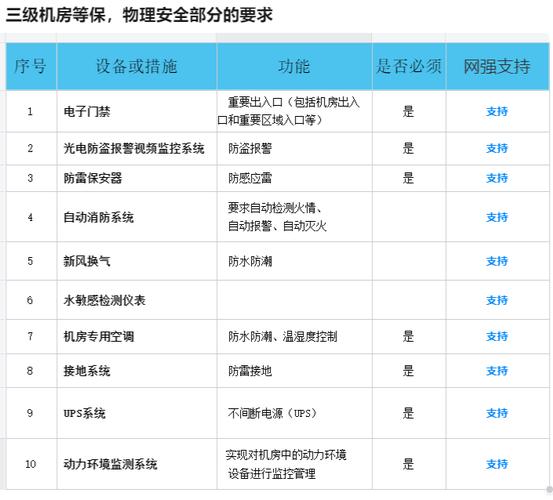 如何配置等保机房的监控系统以优化通知功能？插图