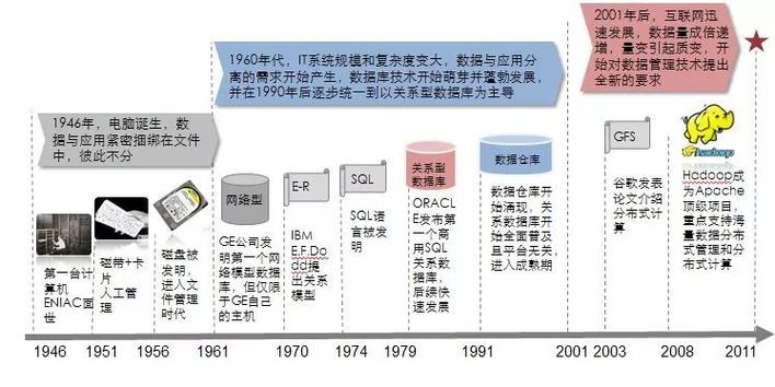 大数据的组成要素有哪些，以及RES的离线数据源包含哪些内容？插图4