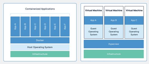 如何利用Docker在Linux环境下部署Jenkins服务？插图2