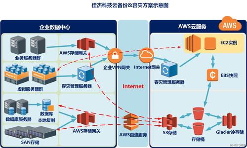 如何选择合适的大数据备份解决方案确保数据安全？插图