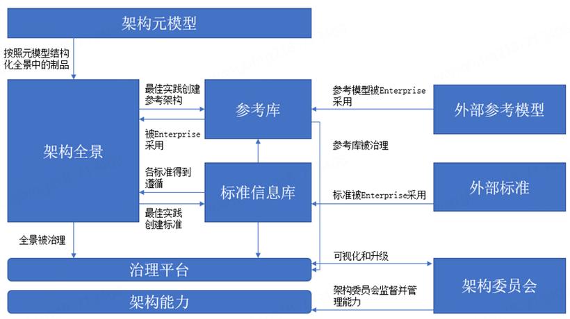 如何利用大数据架构优化大企业IT治理？插图4