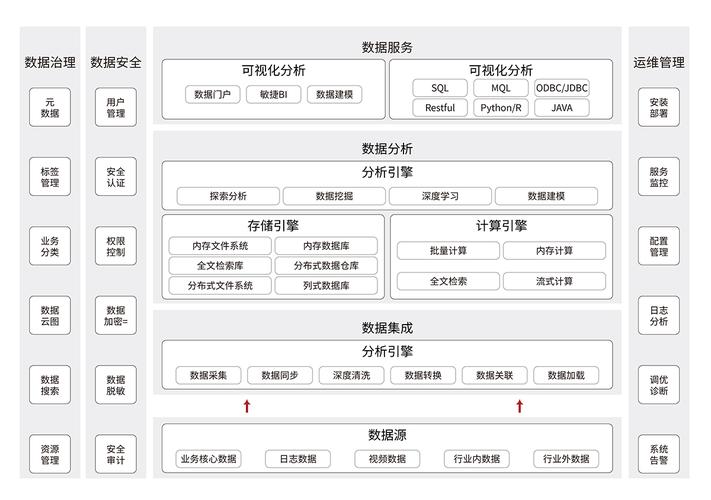 大数据分析如何为企业决策提供革命性的解决方案？插图