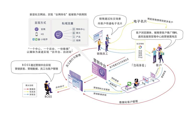 如何有效设置电子商务营销策略以提升在线销售业绩？插图2