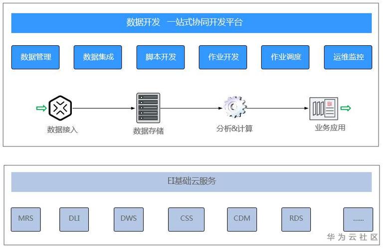 如何新建DAYU数据服务连接以优化华为设备的性能？插图2