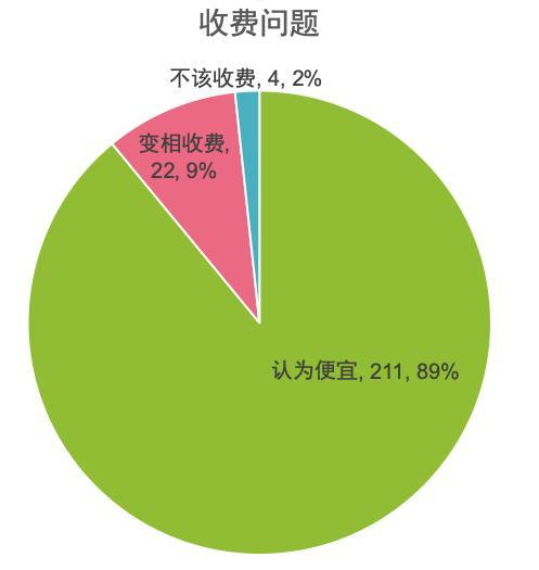 大数据的生成与服务收费模式解析，我们如何理解这一过程？插图