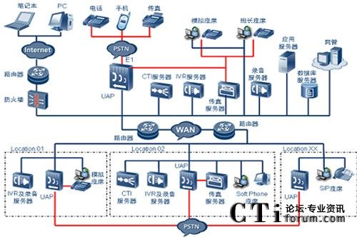 多线虚拟主机租用，云联络中心和入驻式联络中心有何不同？插图4