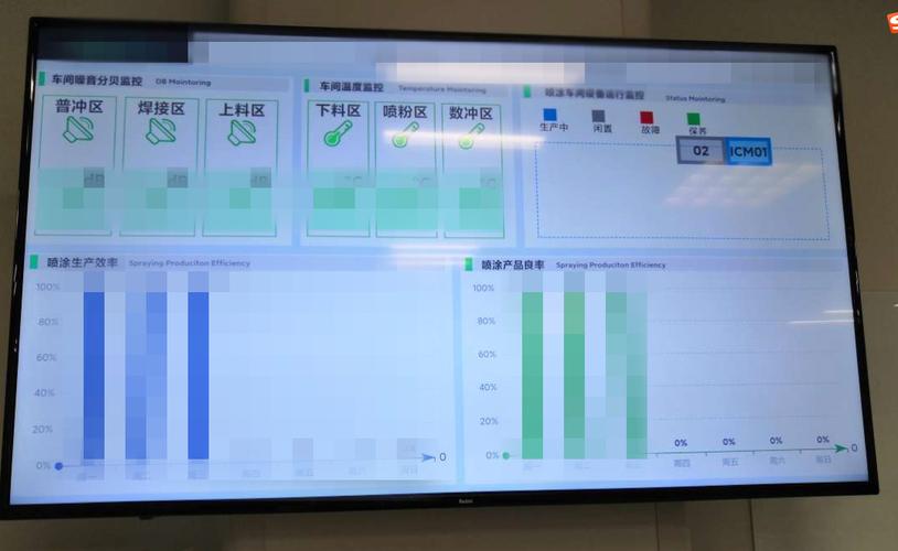 如何有效实施多项目监控和多活监控看板以提升项目管理效率？插图4