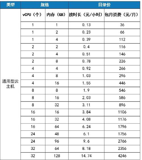 弹性云服务的成本效益，如何平衡价格与性能？插图2