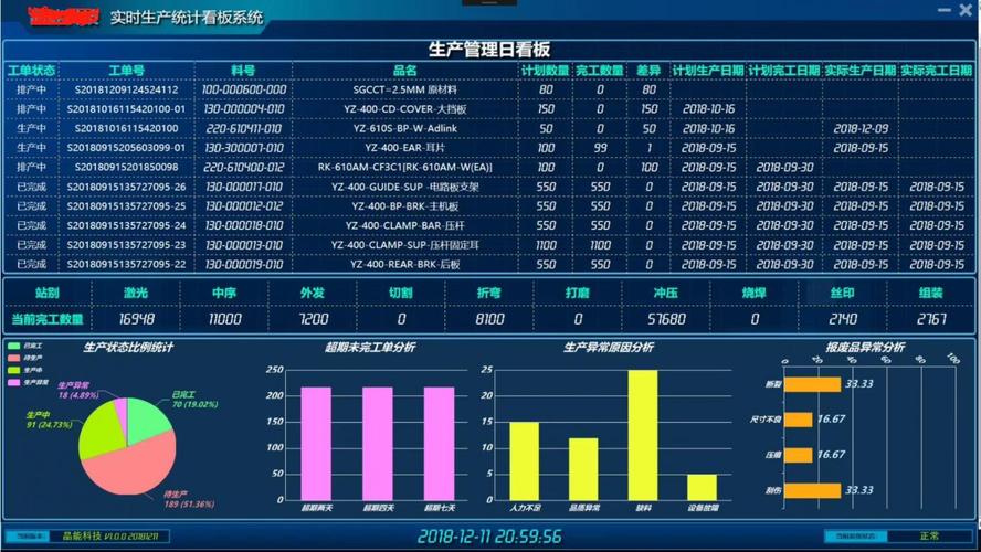 如何有效实施多项目监控和多活监控看板以提升项目管理效率？插图