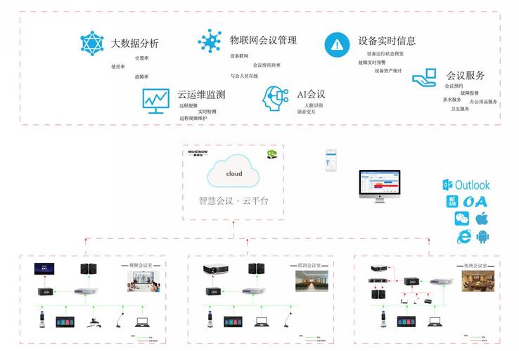 电话会议平台如何定义及其应用平台的功能是什么？插图2