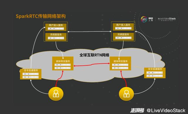 关于SparkRTC的国外VPS服务，是否支持海外使用？插图4