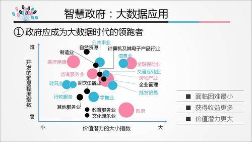 大数据分析如何塑造现代业务决策过程？插图2