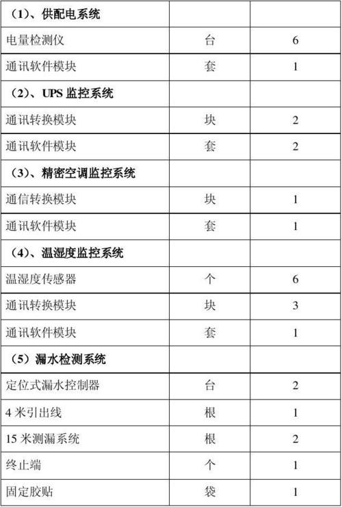 如何配置等保机房的监控系统以优化通知功能？插图4