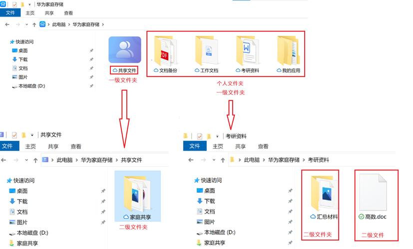 如何有效创建和管理大文件存储解决方案？插图2