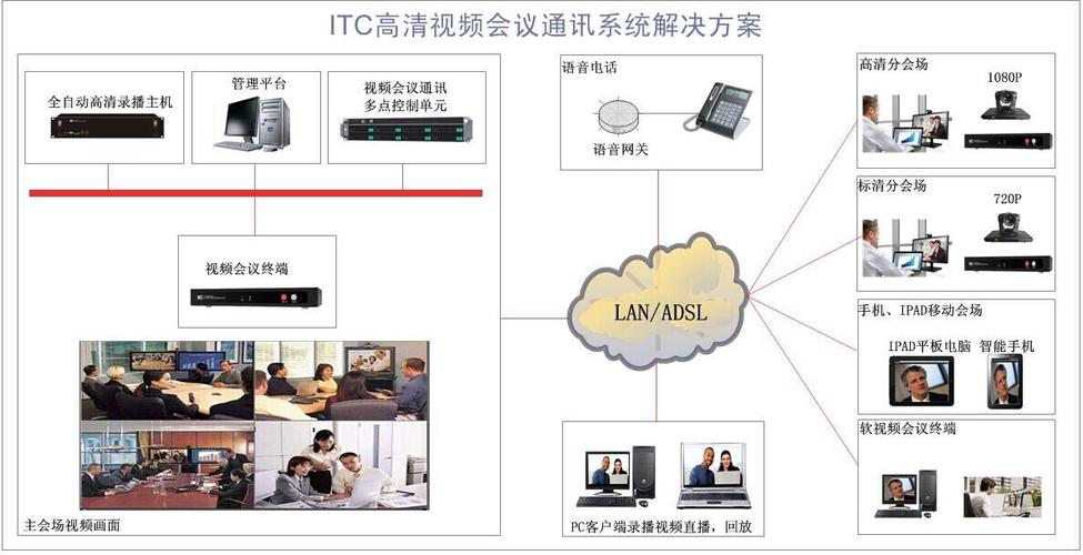 电话会议平台如何定义及其应用平台的功能是什么？插图1