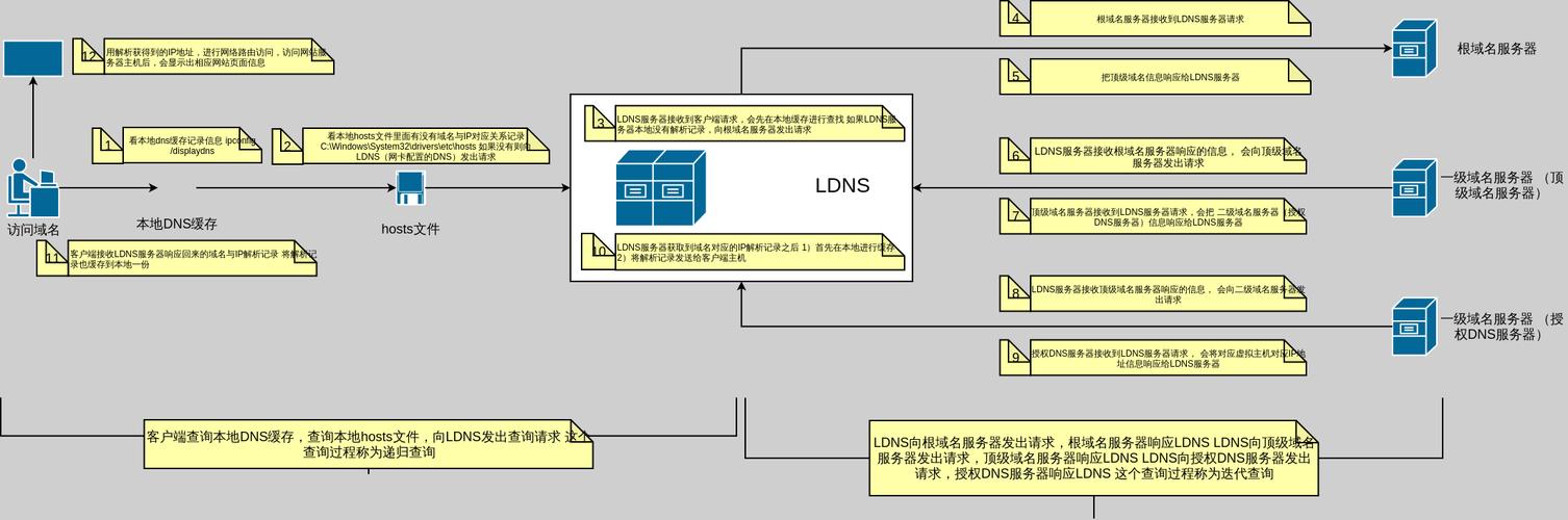 如何利用云解析服务优化DNS智能解析？插图