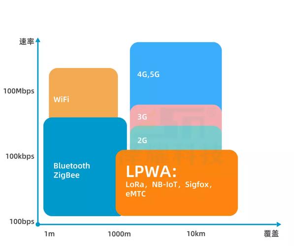 zigbee和wifi，它们在无线通信中有何不同？插图2