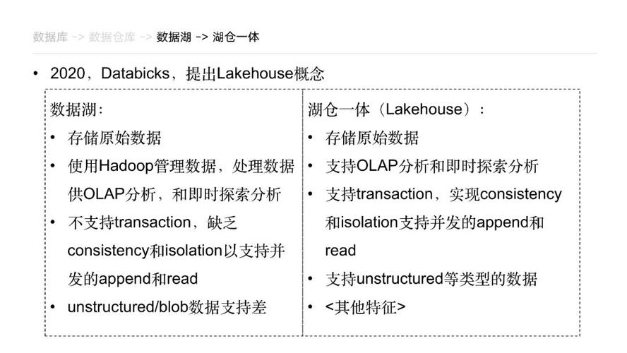 大数据应用的奥秘，数据目录组件扮演什么角色？插图2