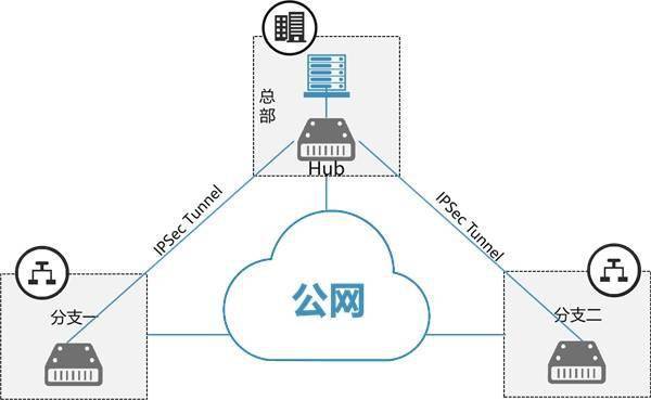 VPN服务的成本效益分析，虚拟专用网络值得投资吗？插图2