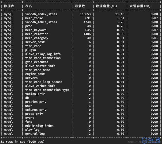 大数据时代下，如何选择合适的大容量数据库系统？插图