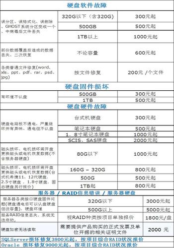 电脑硬盘修复费用，了解成本及选择合适服务插图2