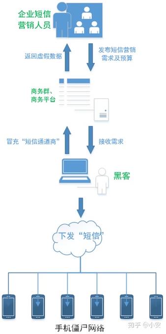 如何高效管理短信通道业务以提升企业通信效率？插图2