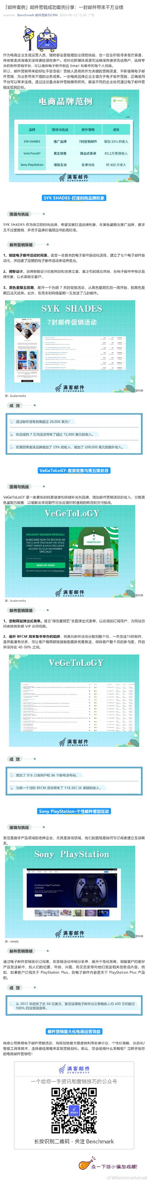 电子邮件营销在产品推广中的独特优势是什么？插图