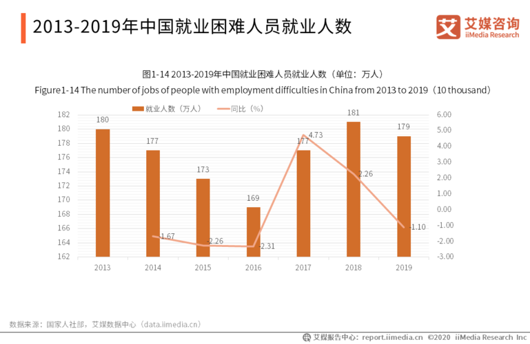 大数据行业是否真的提供了广阔的就业机会？插图2