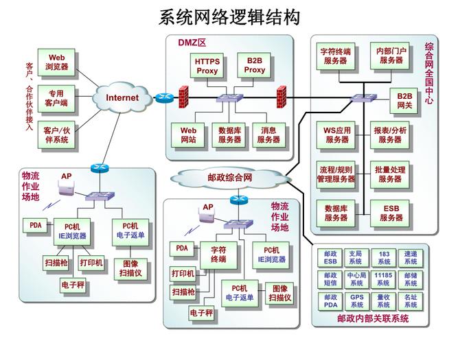 如何构建高效的大数据驱动型企业IT治理架构？插图4