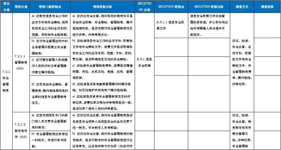 等保与ISO 27001，如何确保两者在信息安全管理中有效融合？插图2