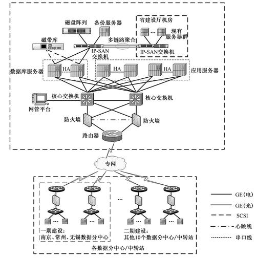 如何有效组织团队搭建网络服务器？插图4