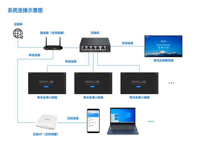 如何有效组织团队搭建网络服务器？插图