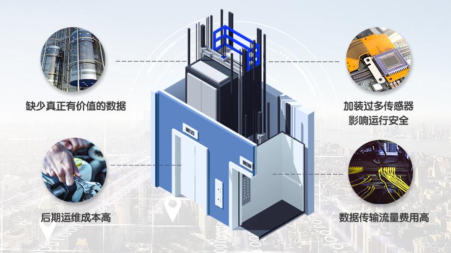 电梯物联网技术将如何改变我们的楼宇交通？插图