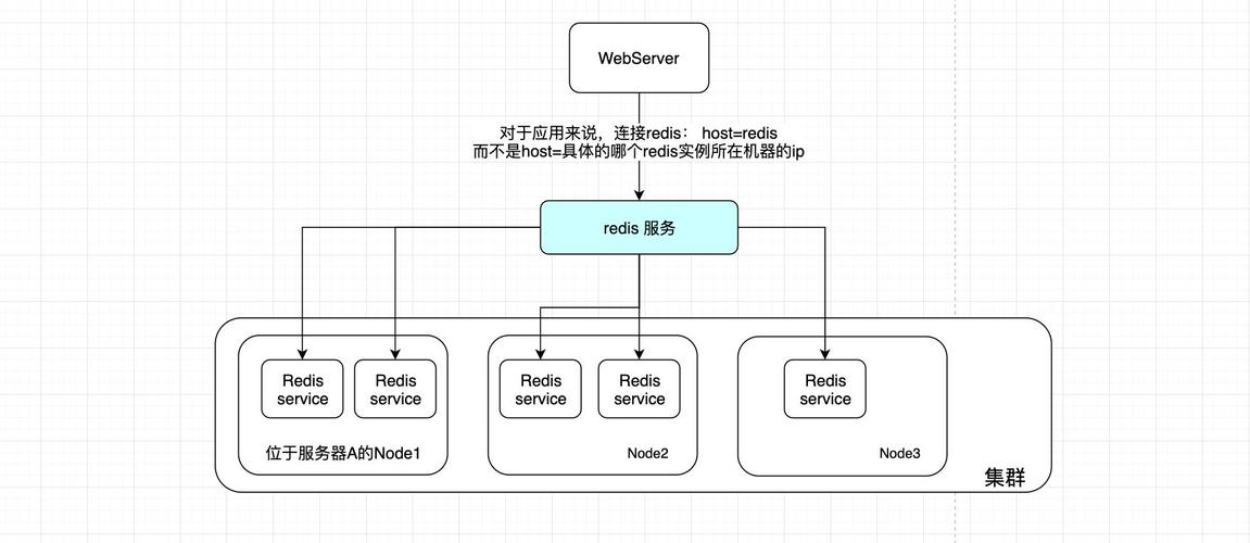 如何实现Docker容器的弹性均衡扩容？插图