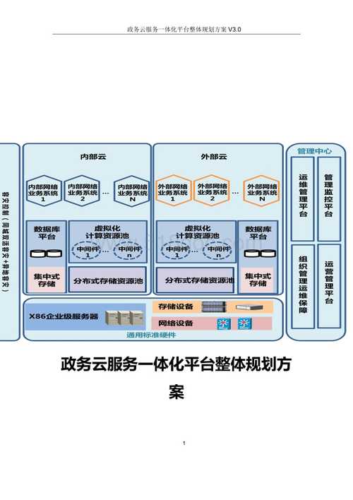 如何构建高效的电子政务云服务平台？插图