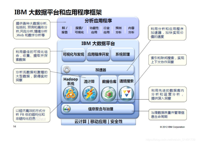 大数据究竟意味着什么？探索大容量数据库的奥秘插图4