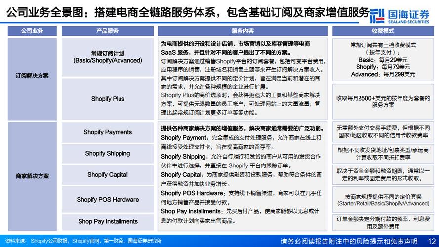 电子商务行业如何实现高效设置以提升用户体验？插图2