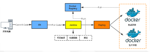 如何利用Docker和Jenkins实现自动化构建流水线？插图