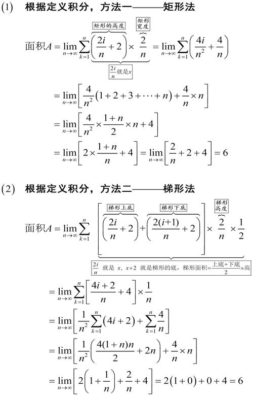 如何精确定义定积分及其与会员积分系统的关系？插图2