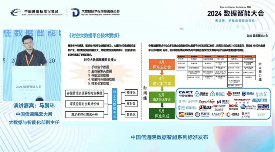 如何利用大数据和智能数据推动业务增长？插图4