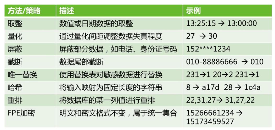 如何利用对数曲线和JavaScript技术进行数据脱敏处理？插图2