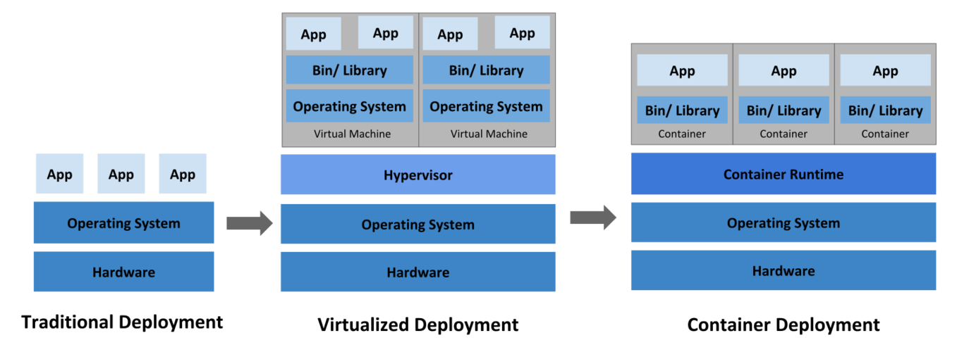 Docker的定价策略是如何影响其构建过程和用户选择的？插图4