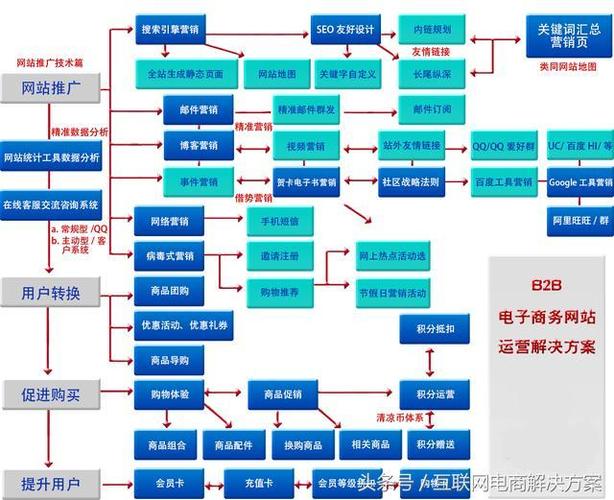 电子商务行业如何实现高效设置以提升用户体验？插图4