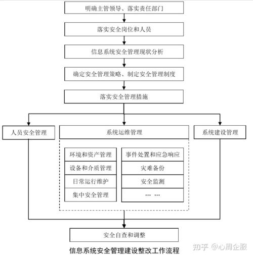 如何选择合适的等保建设助手以优化我的等保项目建议书？插图4