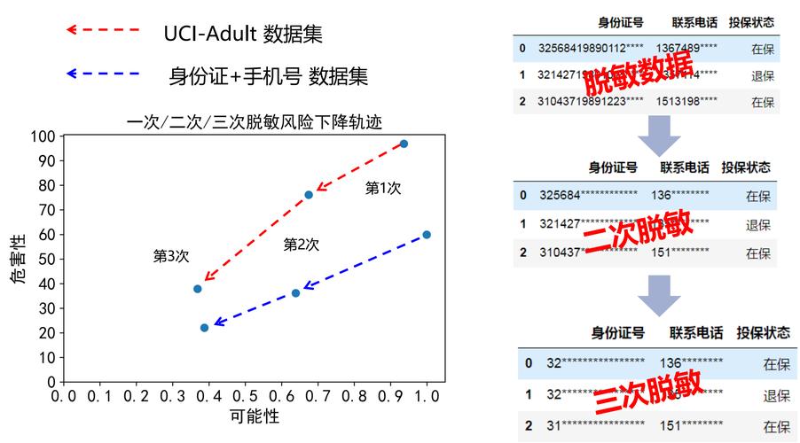 如何利用对数曲线和JavaScript技术进行数据脱敏处理？插图