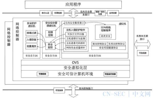 如何有效配置DDoS防御系统与SQL防御系统规则以增强网络安全？插图2